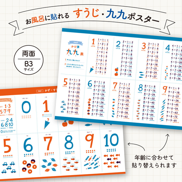 お風呂に貼れるポスター（ 両面B3 ） 【かず/すうじ・かけ算九九表