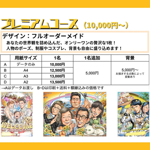 似顔絵【結婚記念日】オーダーメイド 夫婦 お祝い ギフト