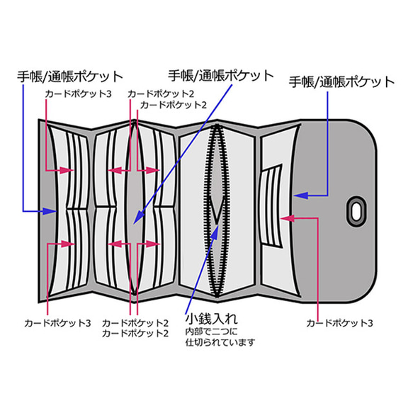 お財布ショルダー ★リバティプリント 4色パッチビニコ0935 6枚目の画像