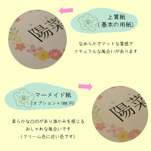 写真入り】父の日ポスター 父の日 ギフト 手形 アート 紫陽花 雑貨