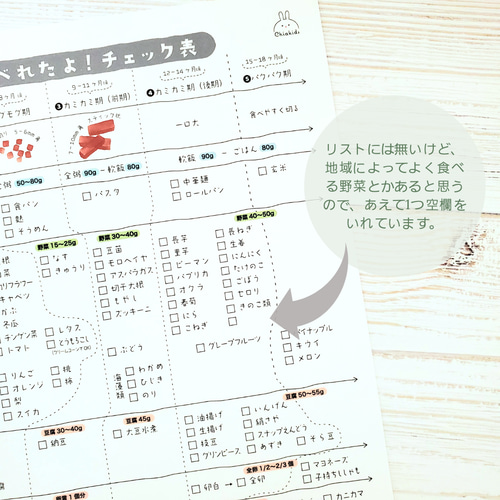 進め方がわかる！離乳食チェック表 雑貨・その他 Chiakids 通販  