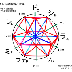 宇宙音楽作曲用サイコロビッグバン宇宙の菅数論特選  ペパクラ 3枚目の画像