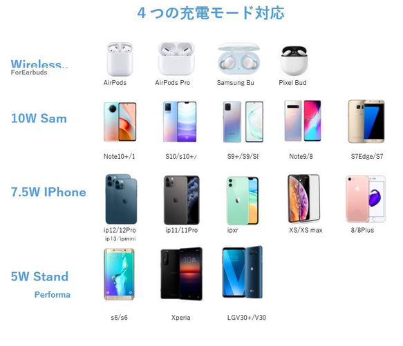 ワイヤレス充電器 無線充電器 急速充電 iPhone充電器 無線 置くだけ充電 スマホ充電器 スマホワイヤレス充電器 14枚目の画像