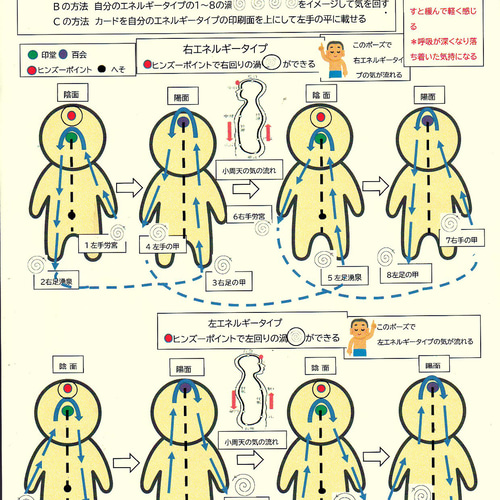やさしい天こう大周天