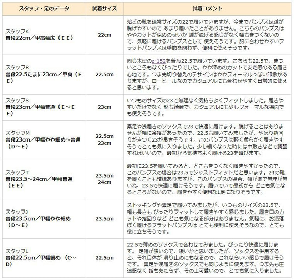 ★帶開關平底高跟鞋★ 21.5 厘米至 25.5 厘米 日本製造真皮 z158 第15張的照片