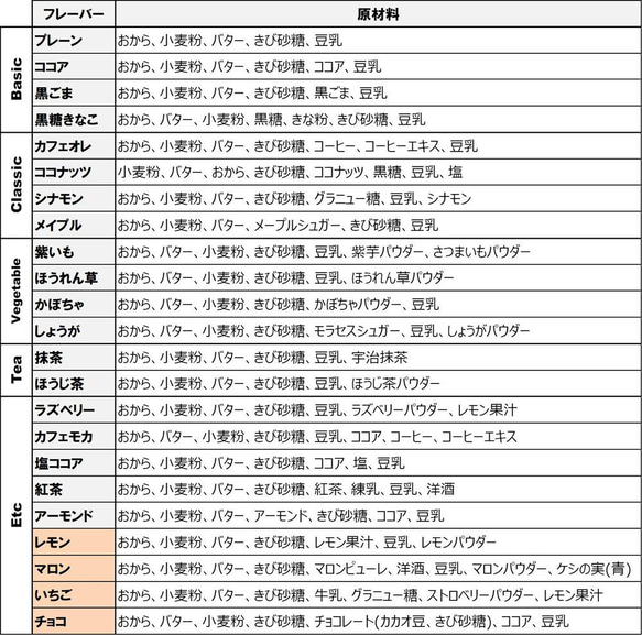 送料無料）【フレーバー変更可】からだに優しい無添加おから「Tofu biscuit」ココアトリオセット【３種６袋】 12枚目の画像