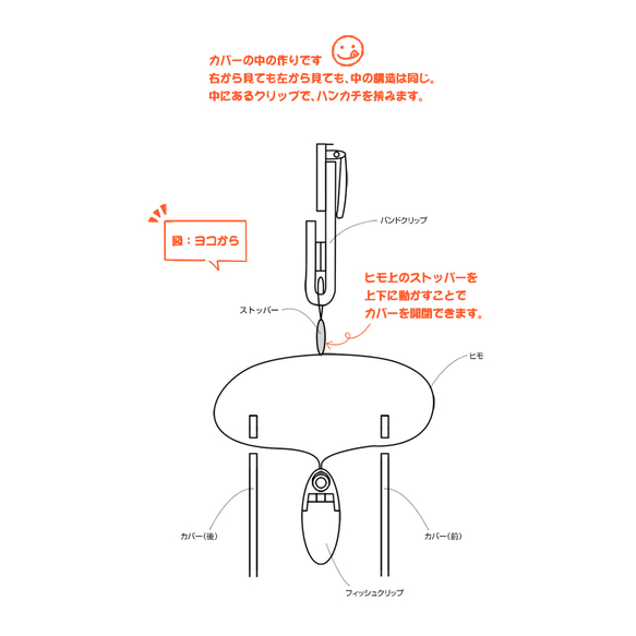 ハンカチホルダー［ミントグリーン・ハート］／２クリップ式／縦横２Ｗａｙ／通気性＆抗菌／マスクケース／濡れたハンカチの携帯 9枚目の画像