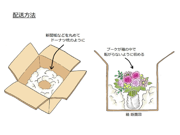 ◆受注制作◆ 押し花で残すウェディングブーケ【コンフォートタイプ】　ブーケの保存加工　アフターブーケ　ボタニカルプレス まず 質問 オーダーの相談 より