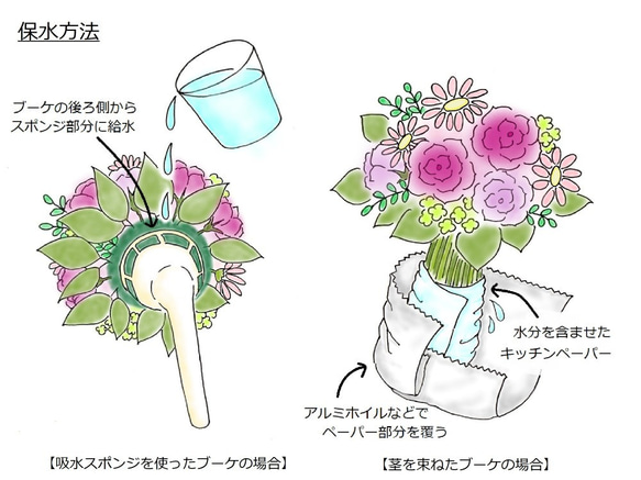 ◆受注制作◆ 押し花で残すウェディングブーケ【コンフォートタイプ】　ブーケの保存加工　アフターブーケ　ボタニカルプレス まず 質問 オーダーの相談 より