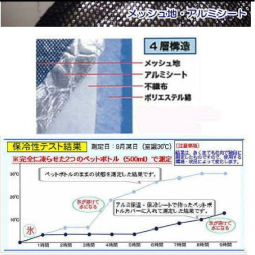 おにぎり型巾着 ランチバッグ 保冷 保温 弁当袋・風呂敷 さくら 通販