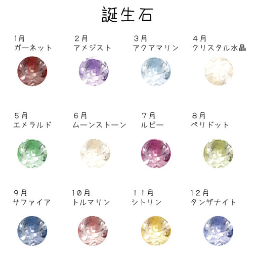 毛玉ジュエリー天然石ブレスレット用 イニシャルチャーム 誕生石付