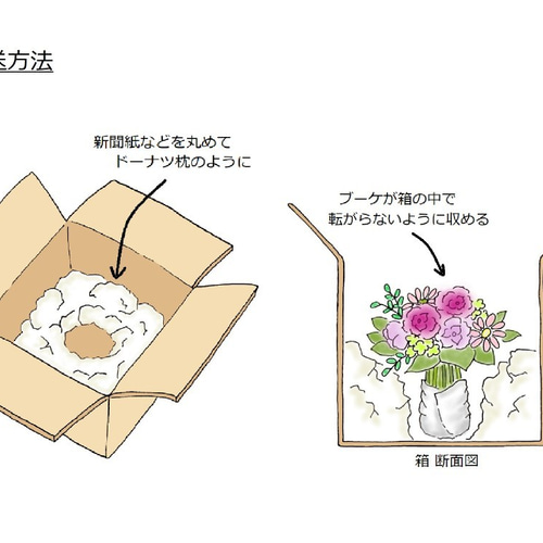 ◇受注制作◇ 押し花で残すウェディングブーケ【プレミアム