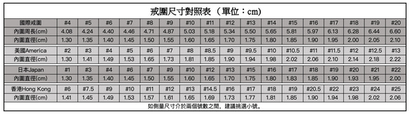 ll 藍晶石與天河石戒指 ll 美國14kgf包金 天然石戒指 第9張的照片