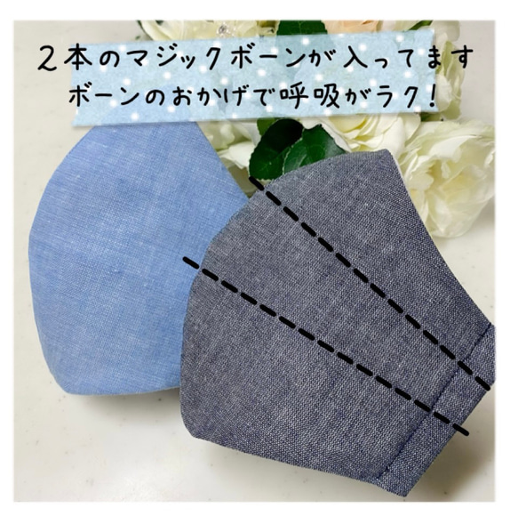 【リニューアル】✨驚き！隙間なしピッタリフィット　タンガリー　デニム【メンズ】顔に張り付かないマスク　呼吸がラク 3枚目の画像