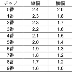  第3張的照片