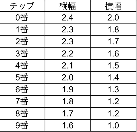  第5張的照片