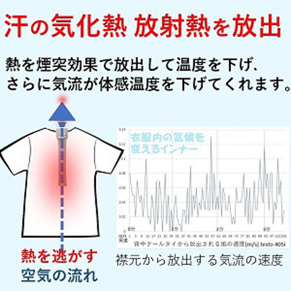 背中クーラー 背中冷却 着ている衣服が空調服  汗対策 暑さ対策 熱中症対策 健康グッズ「背中クールタイ」 7枚目の画像