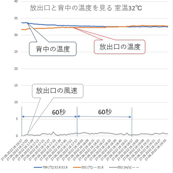 背中クーラー 背中冷却 着ている衣服が空調服  汗対策 暑さ対策 熱中症対策 健康グッズ「背中クールタイ」 6枚目の画像