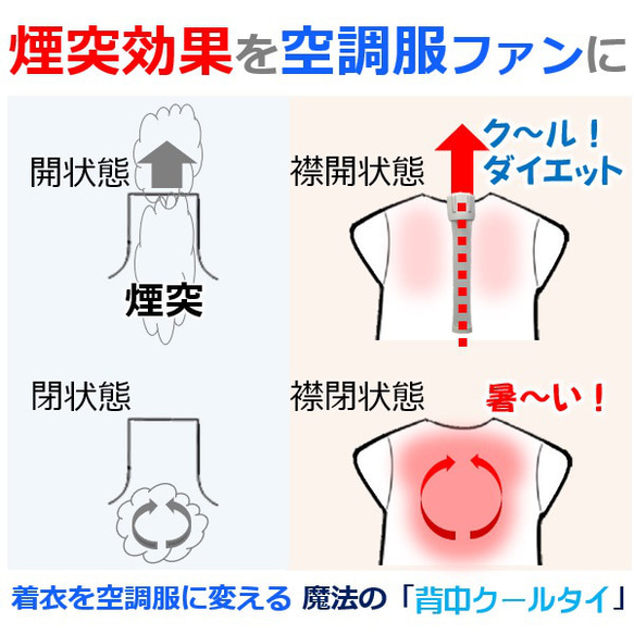 背中クーラー 背中冷却 着ている衣服が空調服  汗対策 暑さ対策 熱中症対策 健康グッズ「背中クールタイ」 5枚目の画像