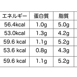 国産おからクッキー　ギフト　大（５種類✖️２袋)ビーガン用　糖質OFF　グルテンフリー　無添加　ココナオイル100% 10枚目の画像