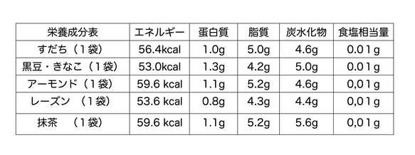 国産おからクッキー　ギフト　大（５種類✖️２袋)ビーガン用　糖質OFF　グルテンフリー　無添加　ココナオイル100% 10枚目の画像