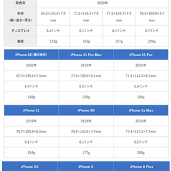 スリムなスマホポーチ T-55【ブルー/Sサイズ】 出し入れ楽々 レザー 牛革 スマホケース スマホポーチ 受注生産 3枚目の画像