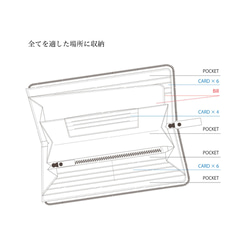 【誰でも仕分け上手になれる】名入れが可能な育てる財布 TIDY 本革 おすすめ オリーブ HAW009 6枚目の画像