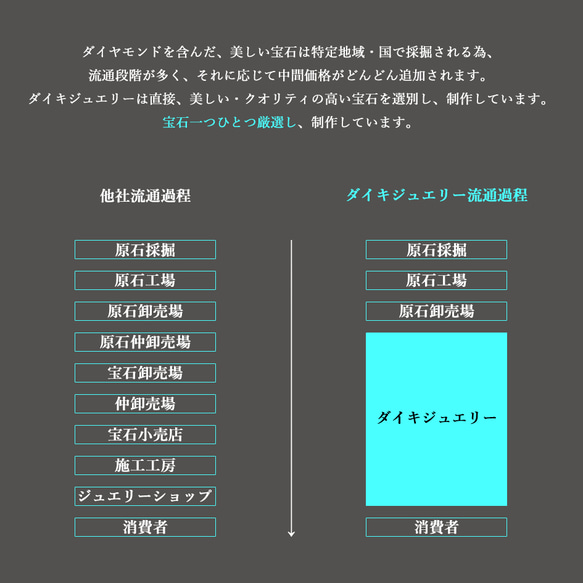 【1点限定】天然ダイヤモンドリング　pt900　中石0.5ct 7枚目の画像