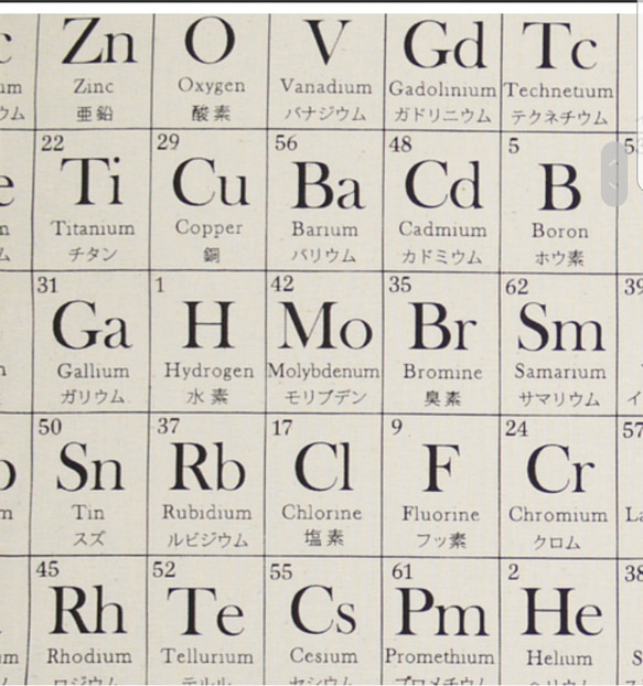 元素記号柄【オーダー生地見本】 3枚目の画像