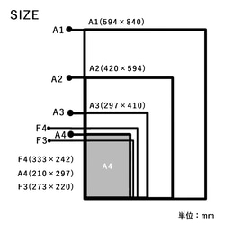 【還暦祝】似顔絵・イラストポスター作成（マーカー画） 家族へ送る還暦祝い用です。 12枚目の画像