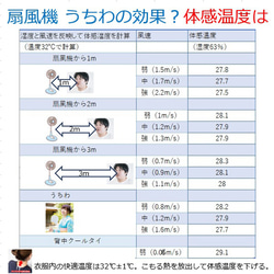 健康 ダイエット器具 冷却グッズ  暑さ対策 汗対策 熱中症対策 健康グッズ「背中クールタイ」 お得なセット 送料無料 17枚目の画像