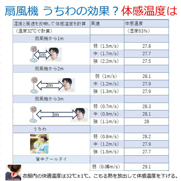 健康 ダイエット器具 冷却グッズ  暑さ対策 汗対策 熱中症対策 健康グッズ「背中クールタイ」 お得なセット 送料無料 17枚目の画像