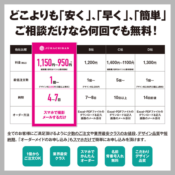 名入れ　名前　背番号　ユニフォーム　キーホルダー　サッカー　野球　プレゼント 3枚目の画像