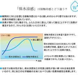  第4張的照片