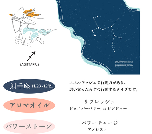 12星座別 星座石入り アロマスプレー いて座バージョン ジュニパーベリー ジンジャー 3枚目の画像