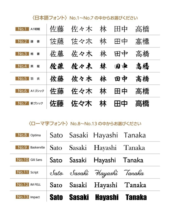 表札プレート修正【ご購入後の調整依頼】 2枚目の画像