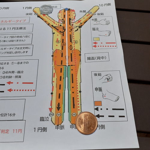 奇経八径を使うエネルギータイプ別11円玉療法 どこに11円を置くか