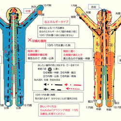 即効11円療法 完全図解 Amazon.co.jp: 不思議によく効く11円療法: 10円玉と1円玉を体に