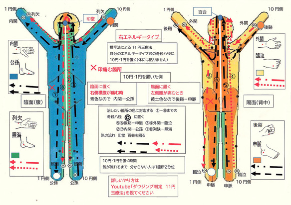 即効11円療法 完全図解 超11円ストレート療法 (元気健康ブックス) | 刑部 忠和 |本