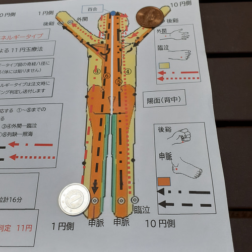 奇経八径を使うエネルギータイプ別11円玉療法 どこに11円を置くか