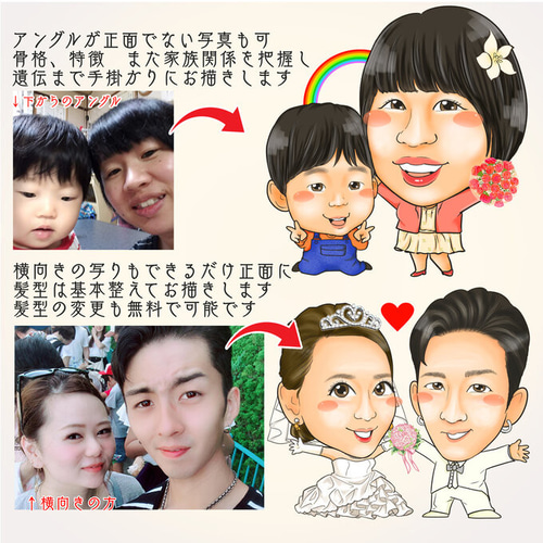 似顔絵 南国風 家系図／海で結婚式を挙げる方におすすめ☆ 絵画