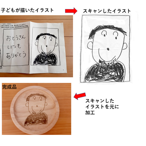 オリジナル コースター 手描き イラスト 似顔絵 手書き メッセージ