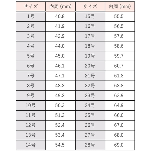  第5張的照片