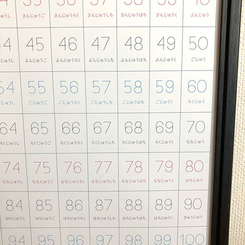 数字表 B （オリジナル すうじ 入園 入学 視覚支援 ふりがな 