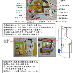 「リアル電飾」　下町のお肉屋さん　完成モデル　ジオラマ　ミニチュア　プレゼント 17枚目の画像