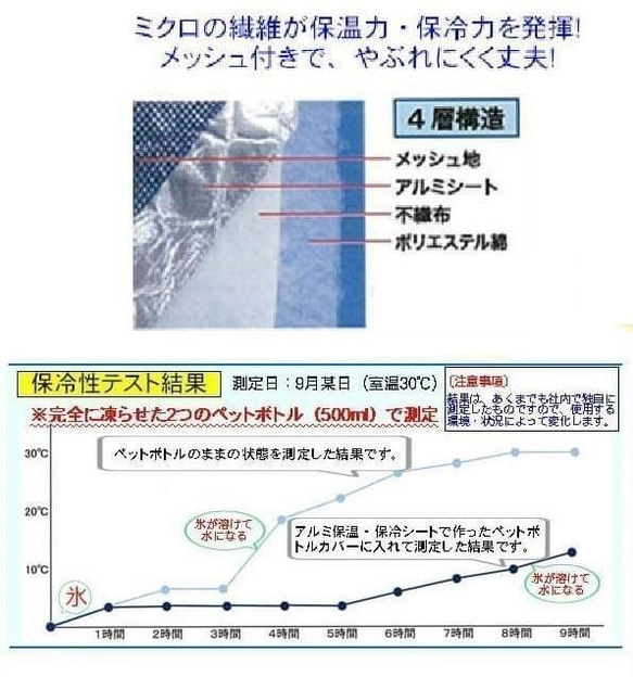 長く使えるマグポーチ 　デニムポケットレース 7枚目の画像