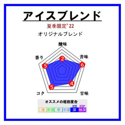 アイスブレンド’22 1枚目の画像