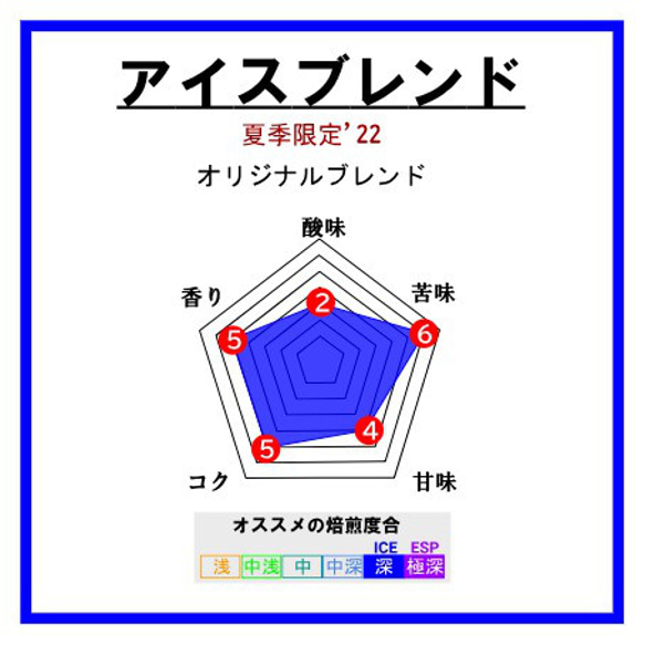 アイスブレンド’22 1枚目の画像