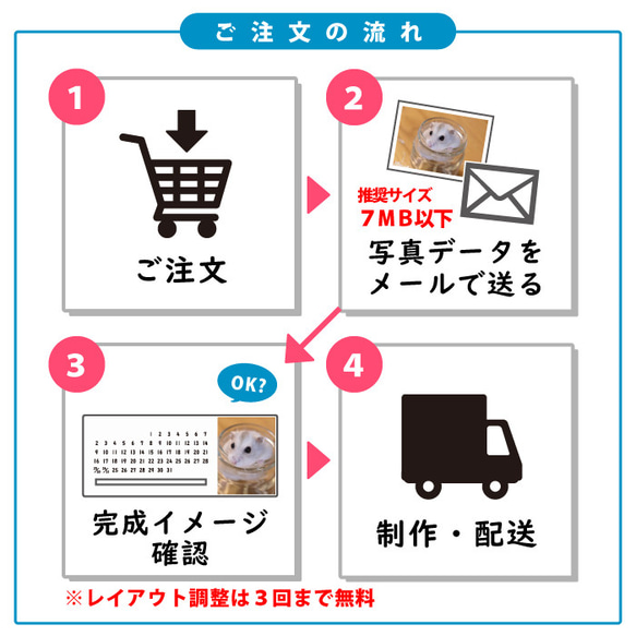 フォト万年カレンダー　小（卓上万年カレンダー）【受注生産】 10枚目の画像