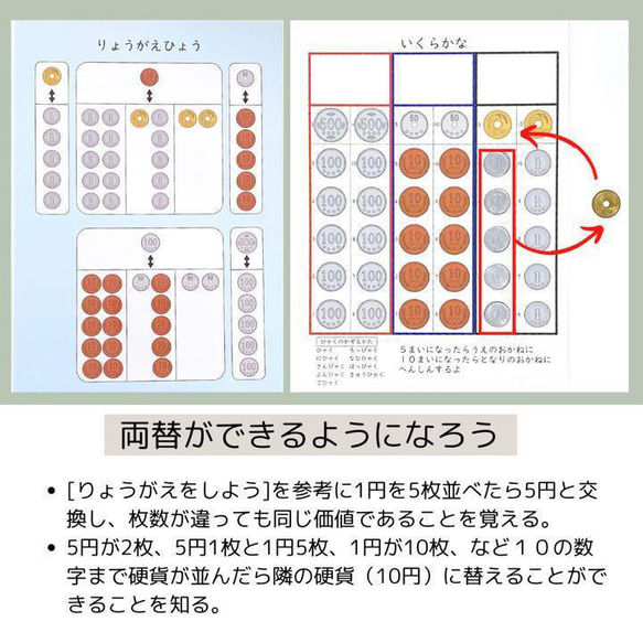 おつかいでお金のおけいこ　知育玩具　知育教材　お金　教材　療育　特別支援教育　発達支援 5枚目の画像